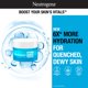 thumbnail image 2 of Set de cuidado de la piel Neutrogena Hydro Boost con hidratante 50 mL x2, 2 of 9