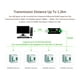 thumbnail image 5 of Adaptador bidireccional de convertidor USB a RS485 industrial, 5 of 7