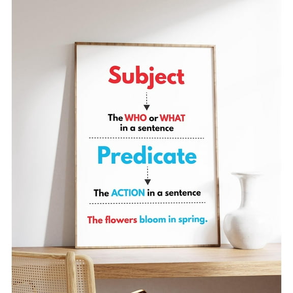 Subject And Predicate Poster, English Grammar Poster, Language Arts, Classroom And Homeschool, Educational Print, Wall Art, Modern Wall Decor, 8x12 UNFRAMED