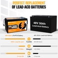 thumbnail image 5 of Eco-worthy 48Volts 50Ah LiFePO4 Lithium Battery Deep Cycles for RV Golf Car, 5 of 10