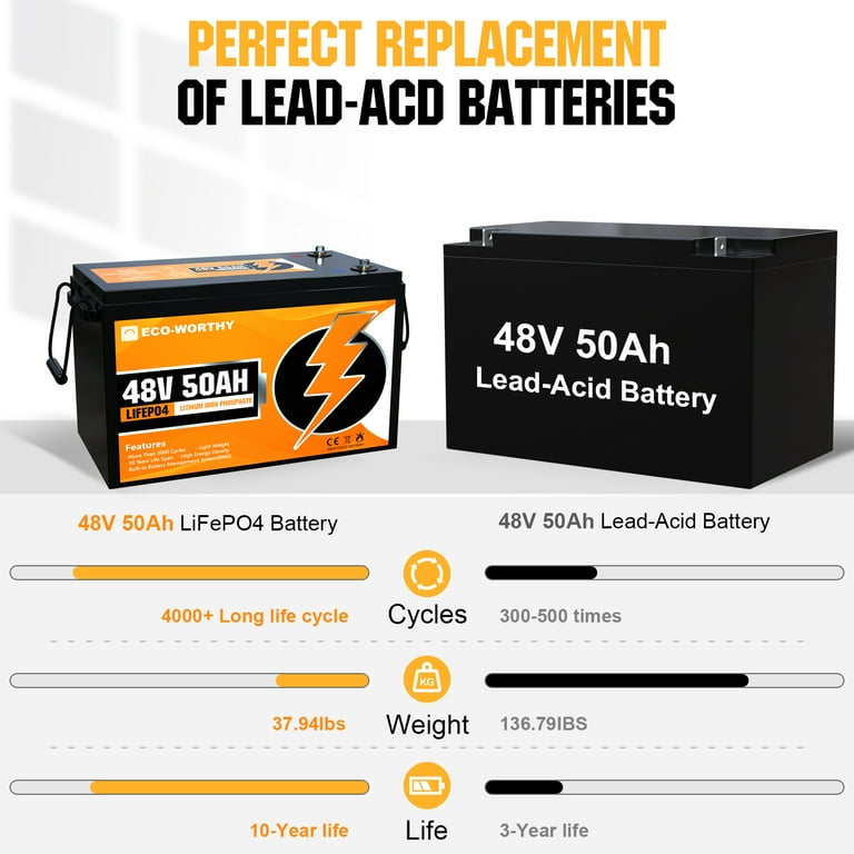 ECO-WORTHY 48volts 50Ah LiFePO4 Lithium Battery Deep Cycles for RV Golf Car, Size: 48V 50ah, Black