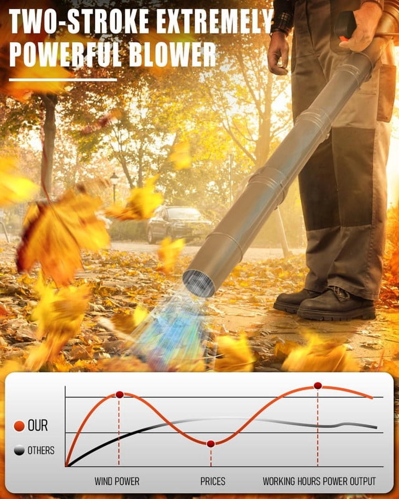 Professional Gas Powered Backpack Leaf Blower – 2 Cycle High-Performance 52CC / 550 CFM Blower System with Comfort Design for Complete Property Maintenance