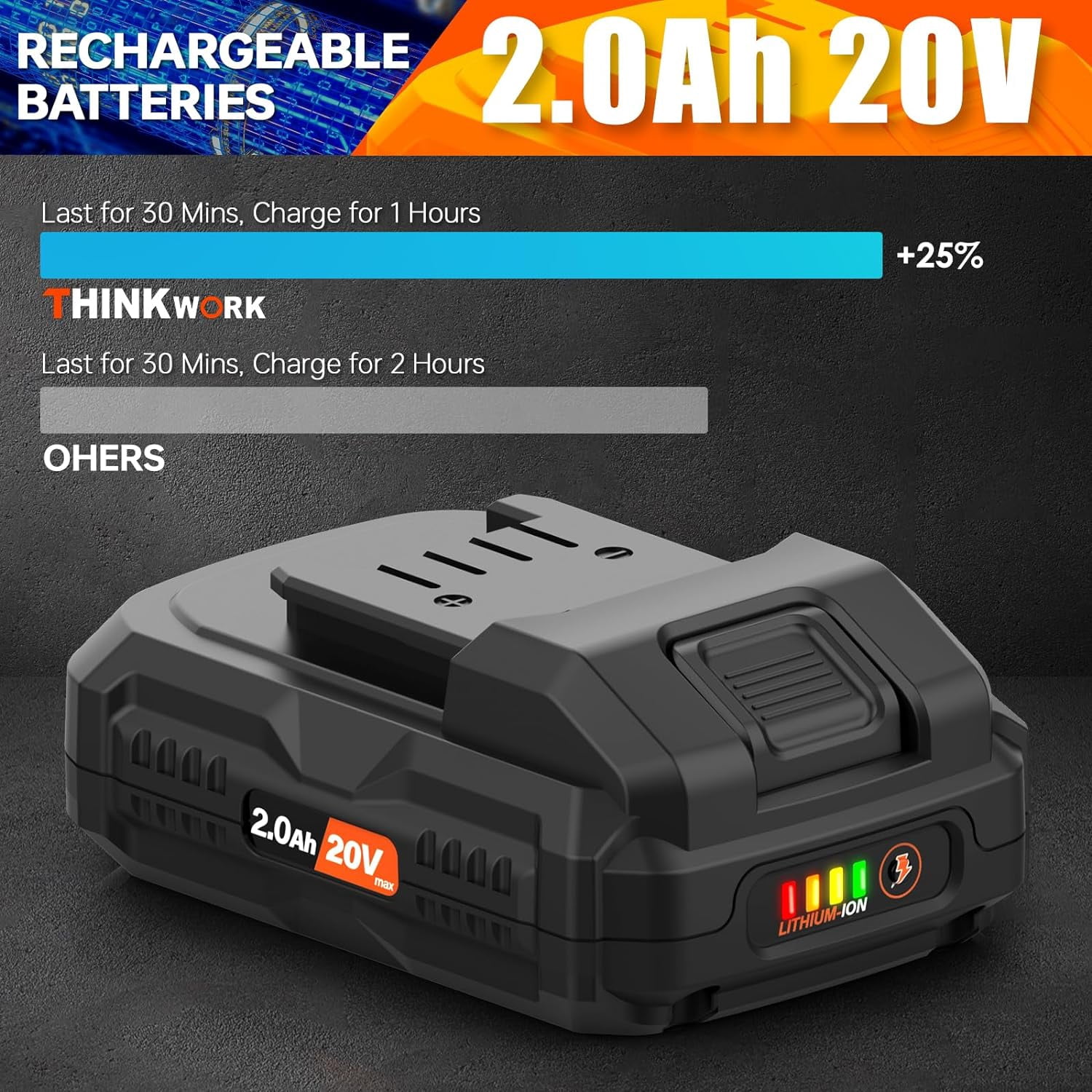 THINKWORK Portable 20V Cordless Buffer Polisher - 10-Inch Polishing Machine Kit for Car with 2Ah Rechargeable Battery, 6 Variable Speed 1500-3600RPM, Double Handle, Ideal for Car Waxing