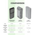 thumbnail image 6 of Liquipel Powertek 20,000mAh Portable Charger PD Power Bank with USB-C – Black, 6 of 8
