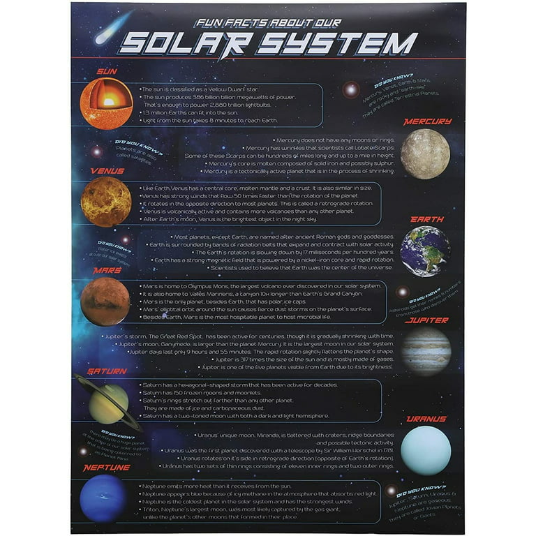 Poster With Cute Planets Of Solar System Banner With Kawaii Planets In  Space For Kids Education Astronomy Learning Placard For Children Stock  Illustration - Download Image Now - iStock