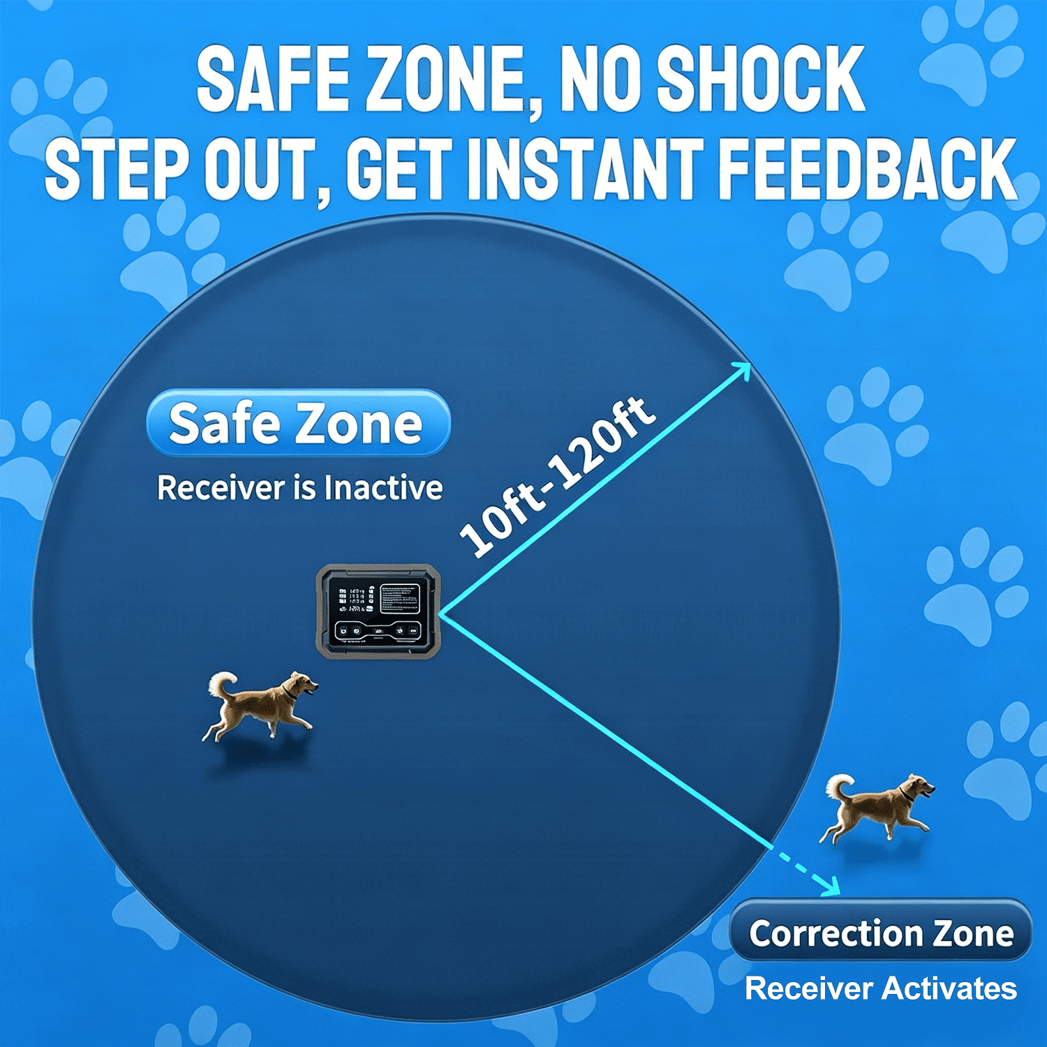 Wireless Dog Fence for 3 Dogs – 10-120ft Adjustable Range, 1 Acre High-Precision Radar Wireless Dog Fence System, IPX7 Waterproof Collar for Indoor/Outdoor(1 Collars)