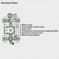 thumbnail image 4 of Water circulating pumps mixing valve water manifold floor heating thermostatic control value DN25 with 7A/220V thermal actuator, 4 of 5