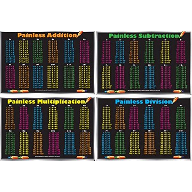 Math Facts Placemats for Kids Addition, Subtraction, Multiplication
