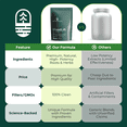 thumbnail image 3 of MoodLift Natural Mood Support Supplement - Dopamine & Adaptogen Blend with Mucuna Pruriens, Shatavari, Rhodiola Rosea & Matcha - Promotes Emotional Balance, Focus & Stress Relief - 60 Capsules, 3 of 8