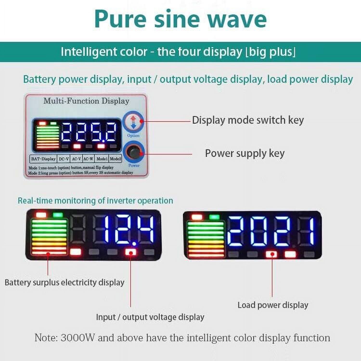 SHANNA Pure Sine Wave Power Inverter 3000W 12V DC to 110V Power Converter with LCD Display