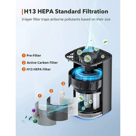 purifiers hepa taotronics allergies