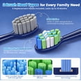 thumbnail image 5 of JTF Sonic Electric Toothbrush for Adults and Kids with Travel Case and 6 Brush Heads, 5 Modes 40000 VPM Rechargeable Power Toothbrush with Wireless Charger, IPX7 Waterproof 60-Day Battery Life, Blue, 5 of 11