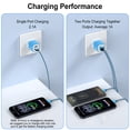 thumbnail image 5 of 2.1A Dual Port USB C Charger Block, Fast Wall Charger Plug with 2-Pack 6FT Type C Charging Cables, Phone Charger Adapter Compatible with iPhone 17 16 15 14 Samsung Galaxy Android Phones, Blue, 5 of 7