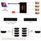 thumbnail image 4 of Divisor HDMI 1 en 4 salidas -4K Divisor HDMI 1x4 puertos v1.4 Alimentado 4K/2K Full Ultra HD 1080p Adaptador de EE. UU. Soporte 3D, 4 of 6
