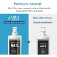 thumbnail image 2 of AQUACREST 3US-PF01 Replacement for Filtrete Adavanced 3US-PF01 Undersink Water Filter, 2 of 9