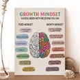 thumbnail image 3 of Inspirational Growth Mindset Quote Canvas Wall Art Success Begin with Believing Framed Paintings Artwork Home Office Classroom Wall Decor 15x12 Inches, 3 of 4