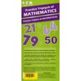 thumbnail image 1 of PRACTICE TRIPTYCH OF MATHEMATICS - PRACTICO TRIPTICO DE MATEMATICAS ERIK CONCEPCION HERNANDEZ, 1 of 1