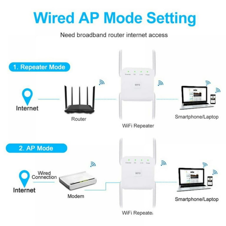 Wireless WiFi Range Extender with 5GHz & 2.4ghz Dual Band Up to 1200Mbps High Speed WiFi Signal Booster Ideal for Home Office Gaming & HD Video