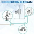 thumbnail image 6 of Metpure Refrigerator Water Line Kit for Ice Maker, Freezer, Humidifier, Water Filtration System. 25 FT x 1/4” OD Tube, 1/4" OD Quick Connect Self-Piercing Needle Saddle Valve, Adapter, & Ball Valve, 6 of 7