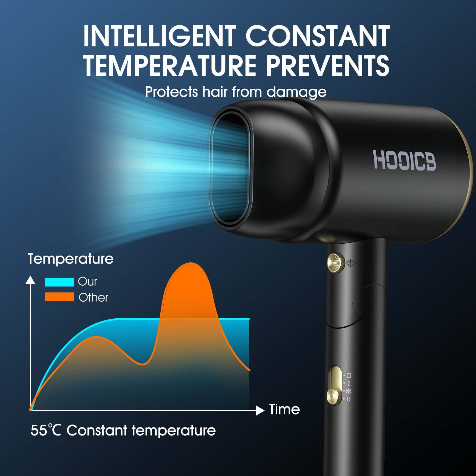 HOOICB Hair Dryer, Professional Ionic Blow Dryer with Diffuser and Concentrator Nozzle, Foldable Design, Fast Drying and Styling, Black