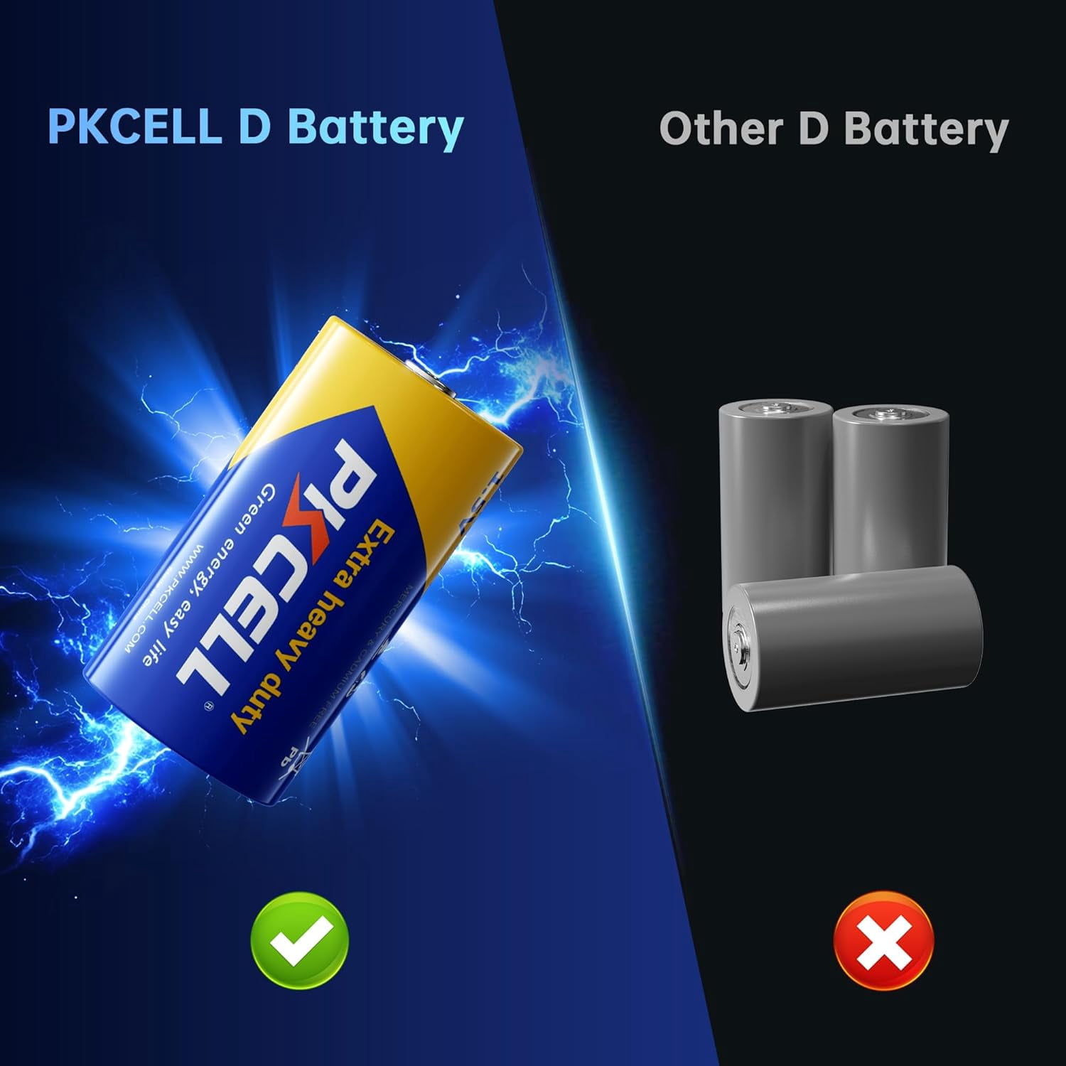 12 Pack D Batteries, R20P 1.5V Size Non-Rechargeable Long-Lasting Power Super Heavy Duty Battery for Flashlights, Remotes, Clocks, Game Controllers, Shavers