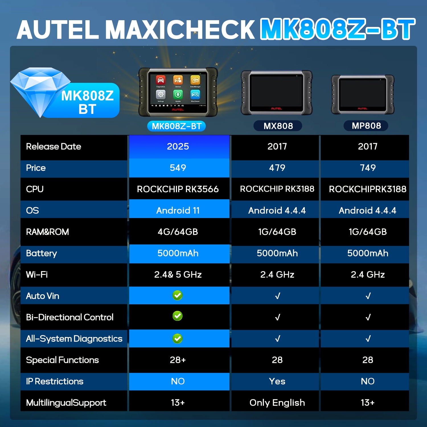 Autel Scanner MaxiCOM MK808Z-BT Bidirectional Car Diagnostic Scanner All System Scan Active Test, 28+ Service , FCA SGW Cars, OS11 Updated of MK808BT MK808S MX808S
