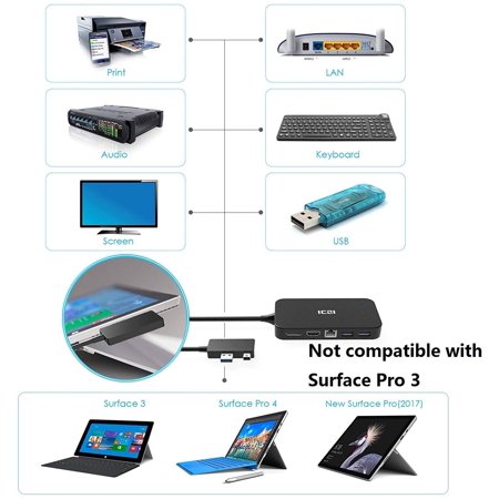 Iczi Microsoft Surface Hub Surface Docking Station With Displayport Hdmi Rj45 Ethernet 2 Usb3 0 3 5mm Audio Walmart Canada