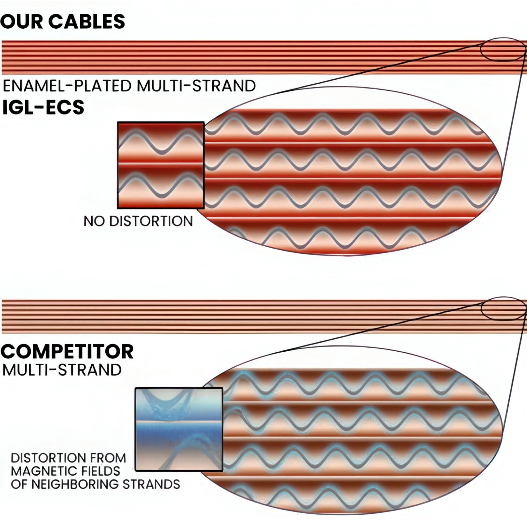 Evidence Audio The Reveal Instrument Cable Straight to Straight Plugs 20 feet 6 m
