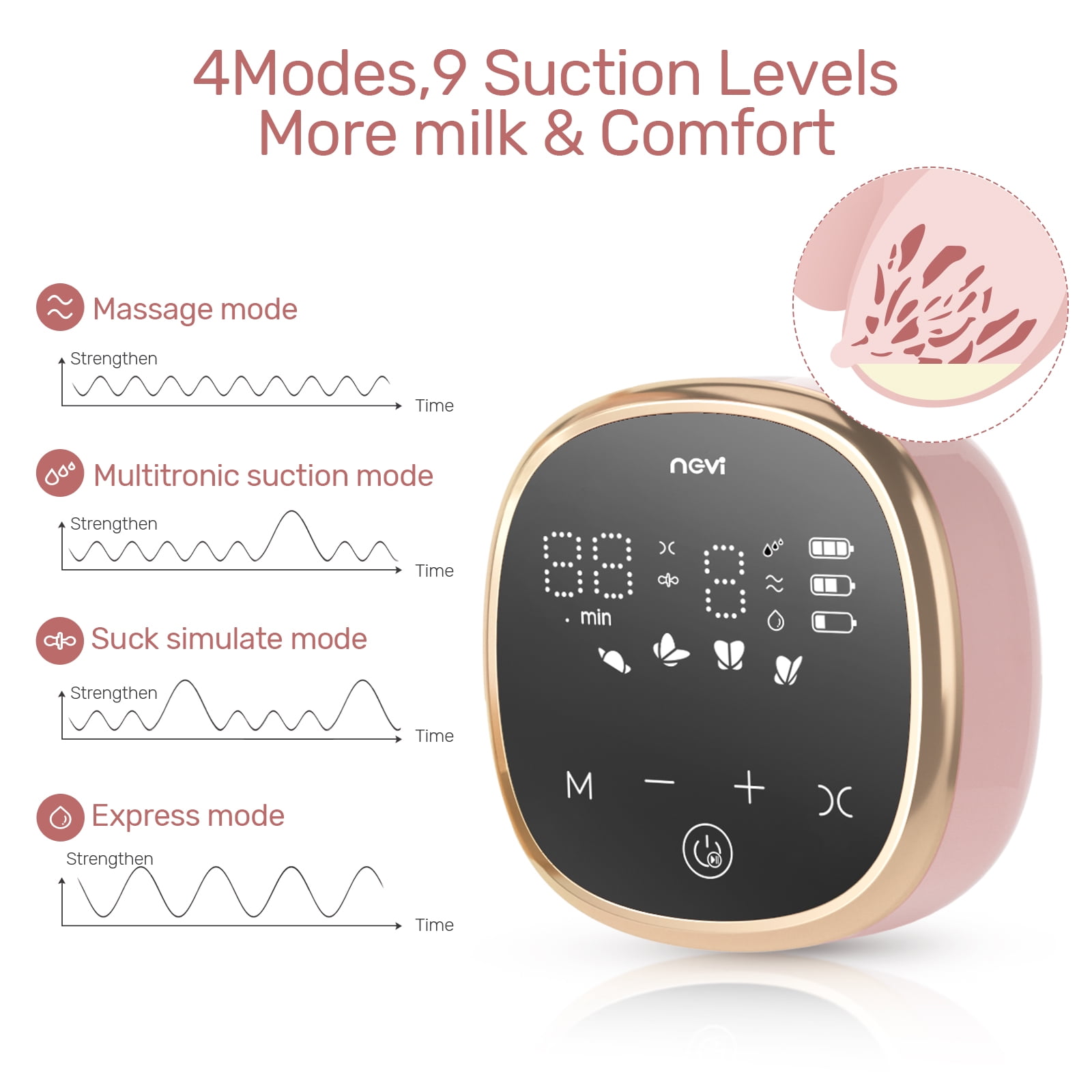 NCVI Double Electric Breast Pumps, Portable Dual Breastfeeding Milk Pump with 4 Size Flanges, 4 Modes & 9 Levels, LED Display