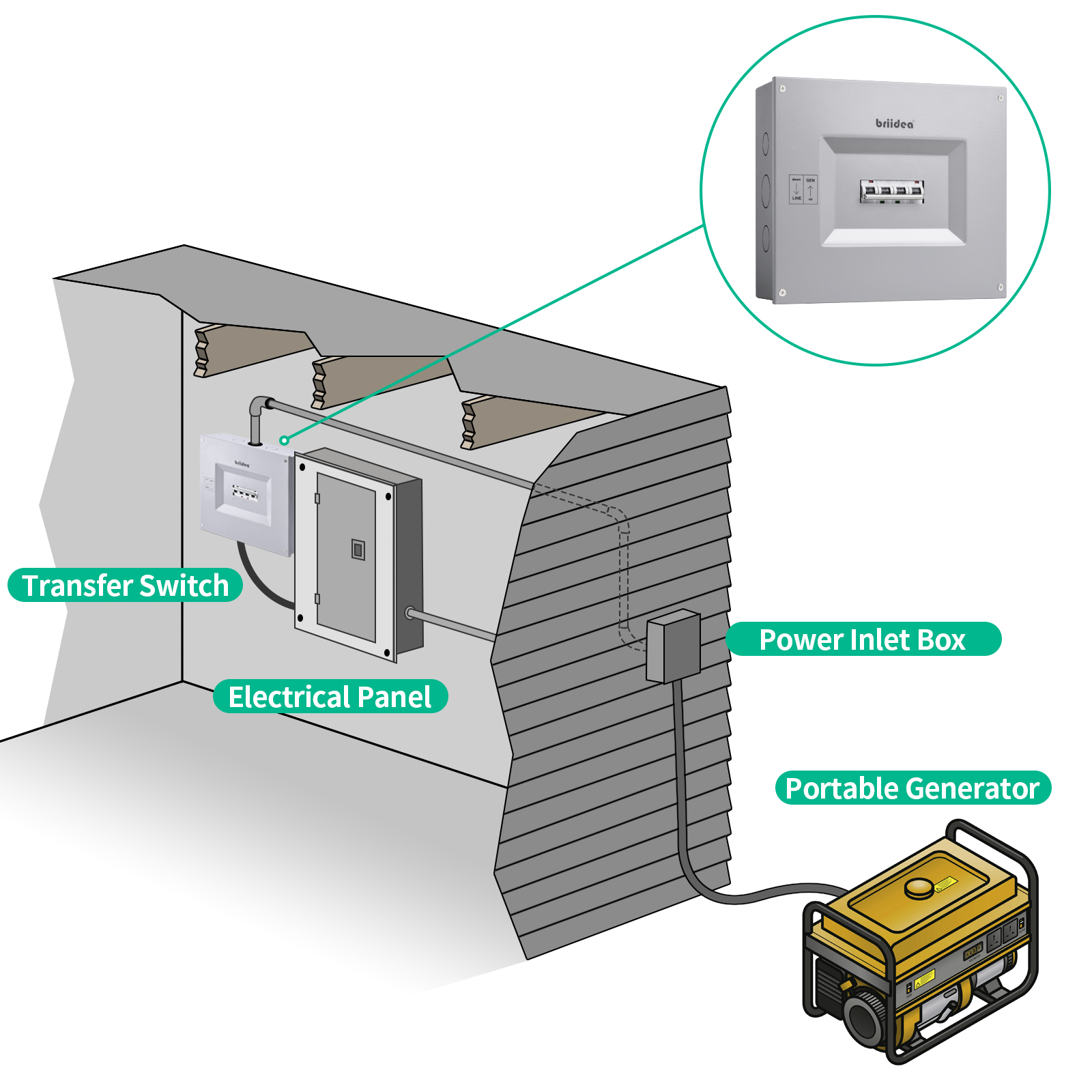 Transfer Panel (60A/60A), Briidea Transfer Switch for Portable Generators 15,000 Watts, Manual Transfer Switch Kit