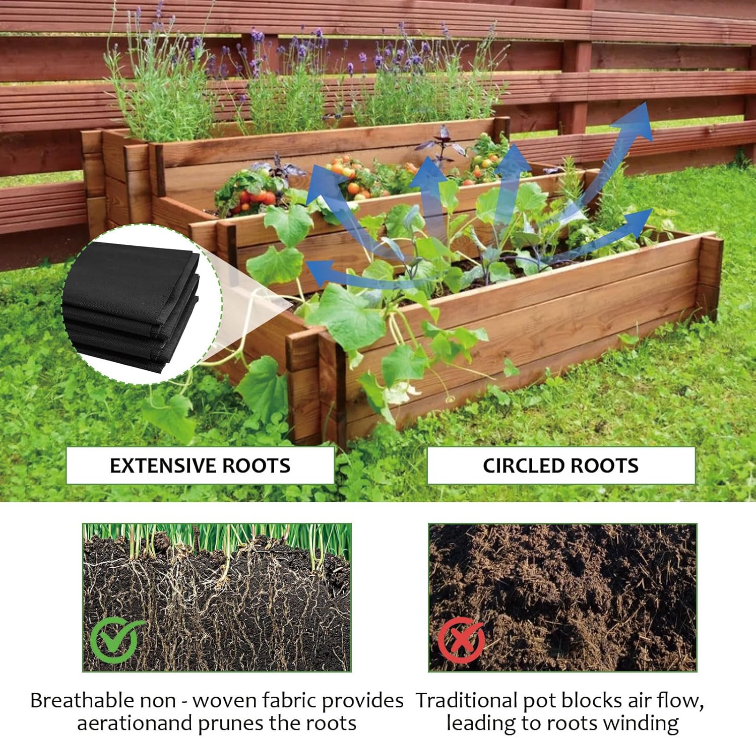 Raised Garden Bed Liner,1pack of Black Plant Container Liner,5.31x9.51ft Portable Non Woven Fabric Mat for Garden Fence