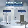 thumbnail image 3 of iSpring RCC1DP Système RO/DI Sans Réservoir avec Pompe, Système de Filtration d'Eau par Osmose Inverse à 5 Étapes de Désionisation, Système RO Sans Réservoir Haute Performance 150 GPD pour Aquarium avec Filtre à Eau DI & Pompe, 3 of 5