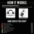 thumbnail image 5 of ISOtunes AIR DEFENDER AM/FM Earmuffs: Comfortable Wireless Hearing Protection with AM/FM Radio Tuner, 5 of 7