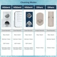 thumbnail image 4 of Attachement de Bidet pour Toilette, Siège de Toilette Bidet, Buse Auto-Nettoyante et Rétractable, Contrôle de Pression, Attache Non Électrique pour Lavage Arrière et Désinfection, Eau Froide (Bleu), 4 of 6