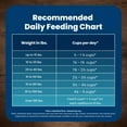 thumbnail image 6 of Blue Buffalo Life Protection Formula Adult Chicken & Brown Rice Recipe Dry Dog Food 24lb, 6 of 12