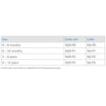 thumbnail image 5 of Ossur Miami J Jr. Cervical Neck Collar Brace | Pediatric Neck Brace, 5 of 6