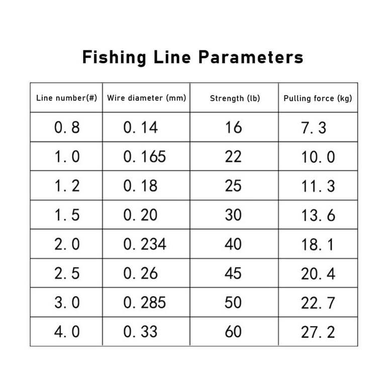 Braided Fishing Line - Pro Grade Power Performance for Saltwater