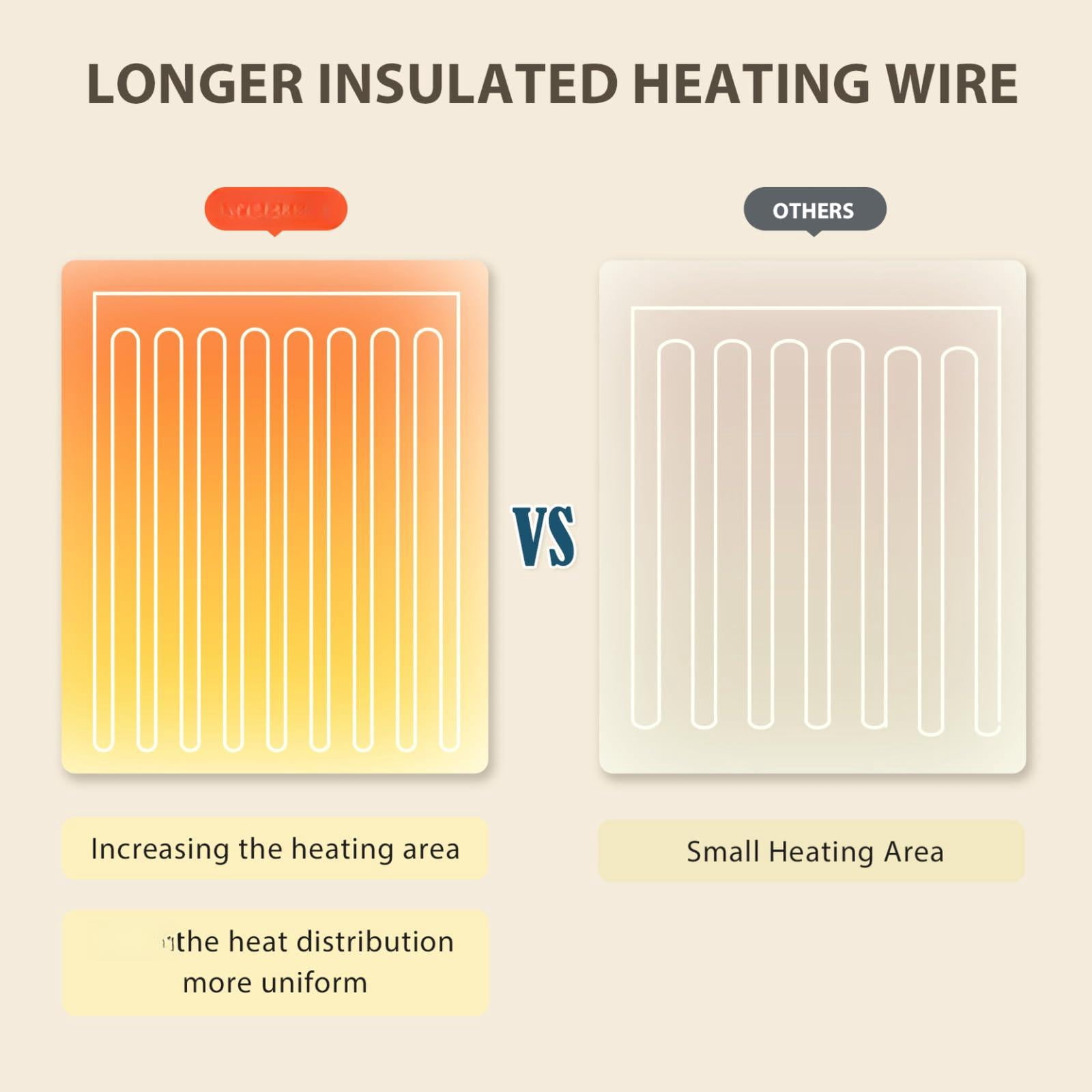 Heated Blanket Electric Throw - 50"x60" Heating 1/2/4/6/8 Hours Auto-off 10 Heat Level Over-heat Protection Flannel Sherpa Etl Certification