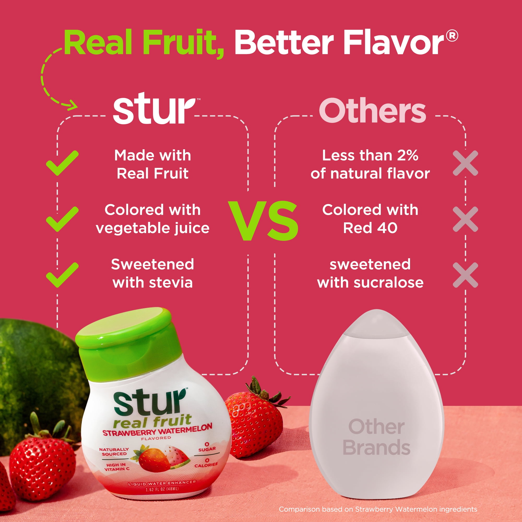 (6 pack) Stur Strawberry Watermelon Drink Mix, Liquid Water Enhancer, Sugar-Free, 1.62oz