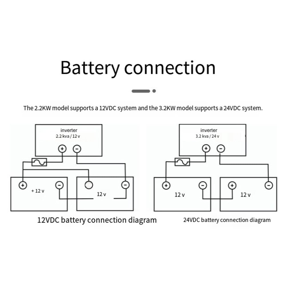 Multifunctional Solar Inverter Solar Inverters for Home Solar System Pure SineWave MTTP Solar Recharger Controller Battery Recharger Inverter