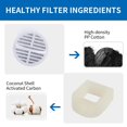 thumbnail image 3 of Filtros de Carbón y Prefiltros de Espuma MyfatBOSS para Petsafe Drinkwell Stainless Steel 360 Fuente, 3 of 7