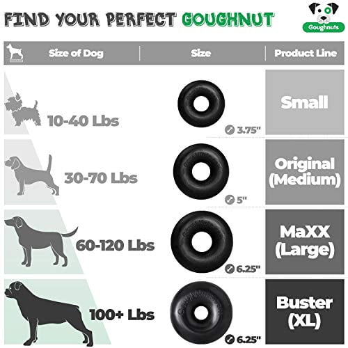 goughnuts guaranteed indestructible dog toy