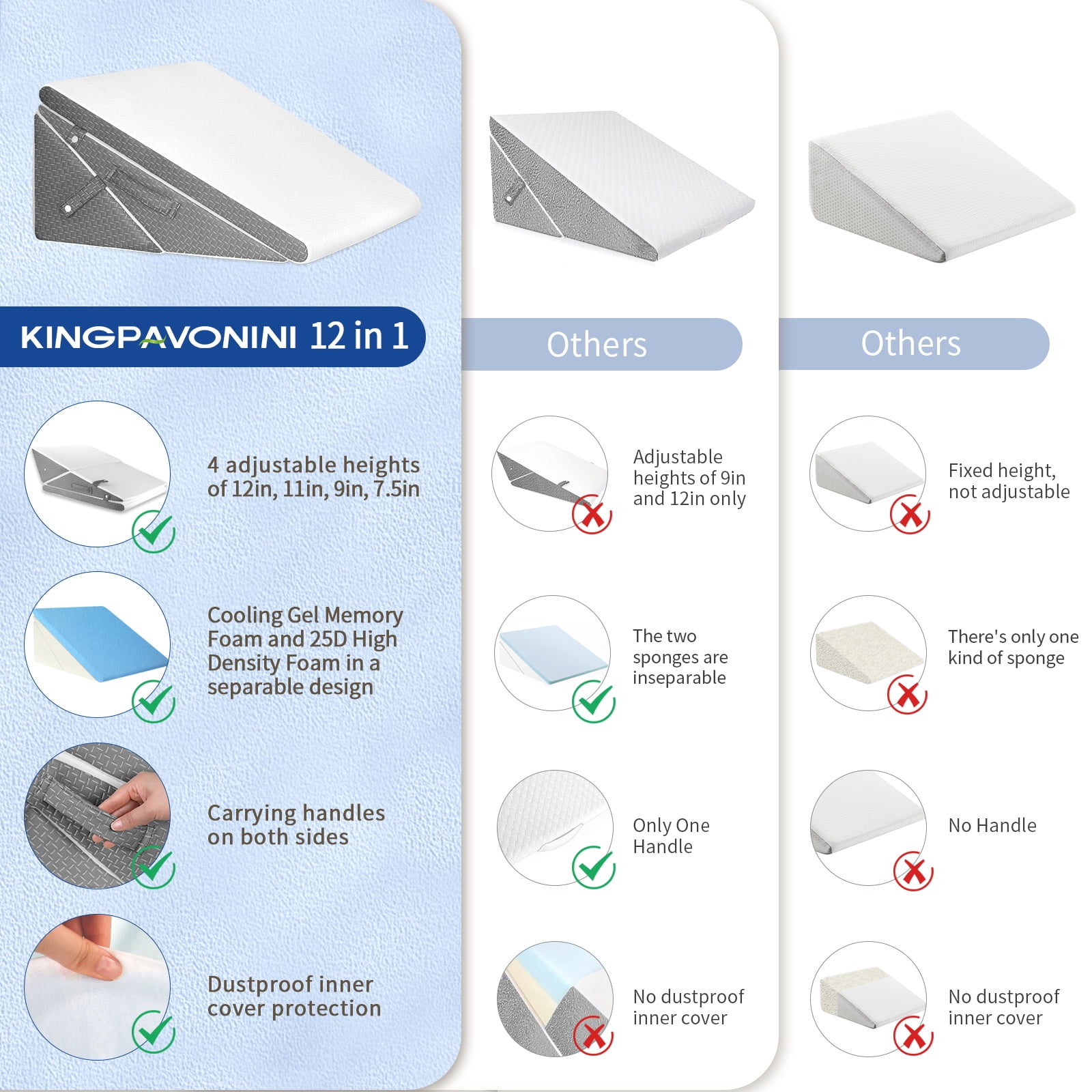 KingPavonini Bed Wedge Pillow for Sleeping, 7.5 & 9 & 11 & 12 inch Adjustable Memory Foam Triangle Wedge Pillow Post Surgery for Back, Legs and Knee Support, Acid Reflux, Gerd, Heartburn and Snoring
