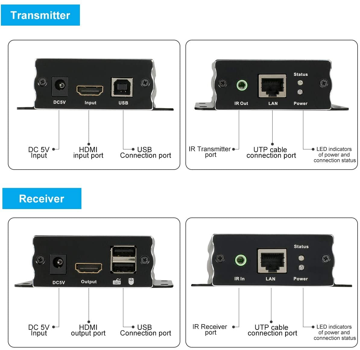 TESmart 60M HDMI KVM Extender Over Cat5e/6 with IR HDMI Extender Up to 200 Feet Support EDID 10.2 Gbps 1080P@60Hz
