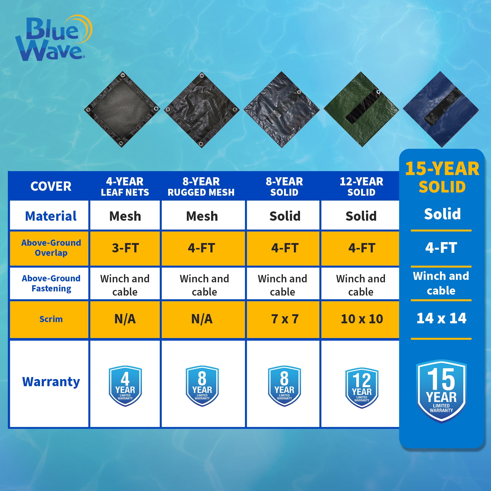 Blue Wave UV Resistant Pool Covers, Polyethylene, Blue