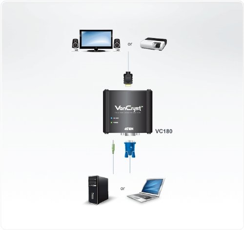 Aten VC180 VGA/Audio to HDMI Converter