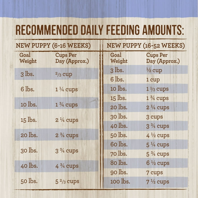 Merrick hotsell feeding chart