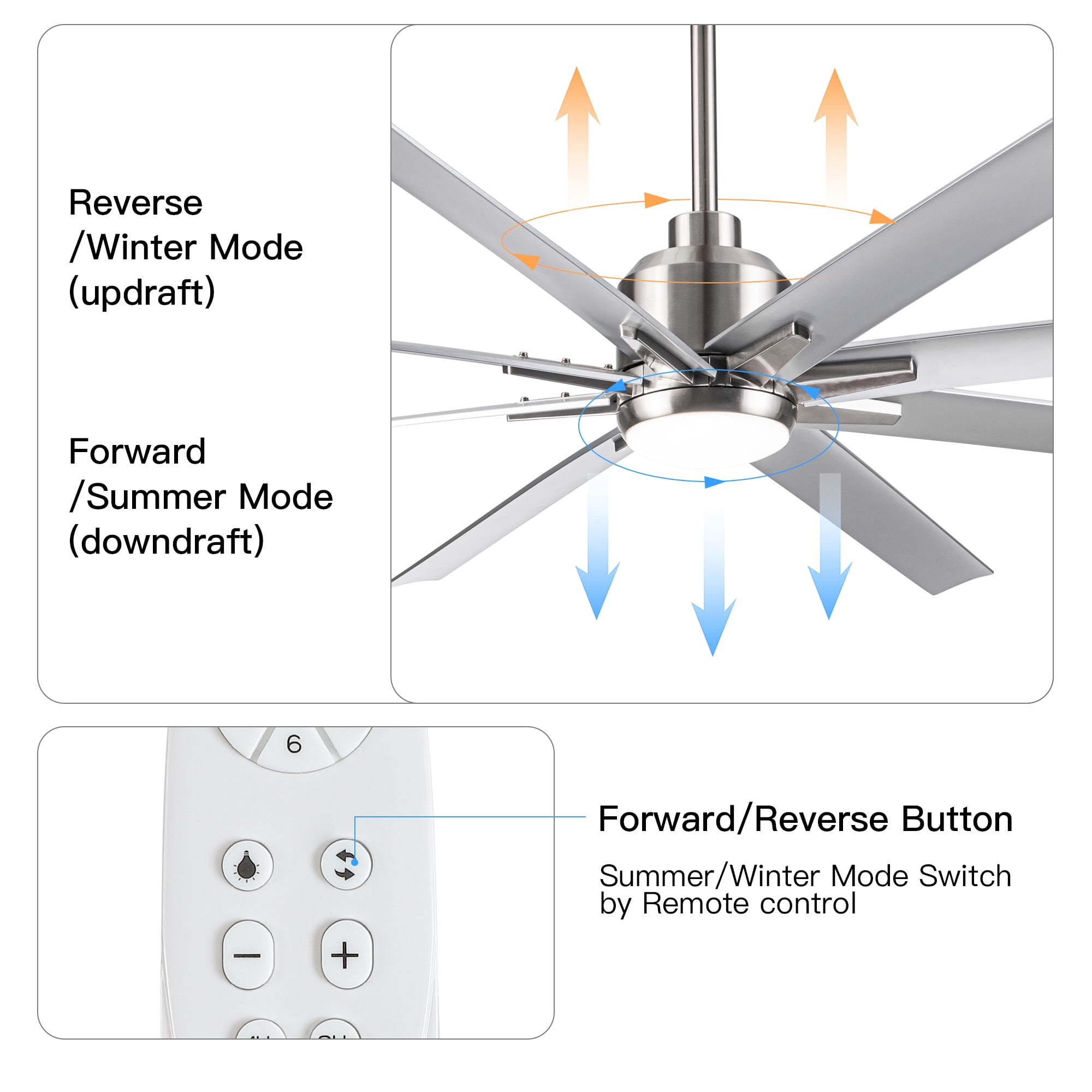 Leumius 72" Ceiling Fan with Lights and Remote, Modern Farmhouse Ceiling Fan with Quiet DC Motor, 6 Speeds, Reversible Blades, Dimmable 3CCT LED Light for Indoor Outdoor Large Room Brushed Nickel