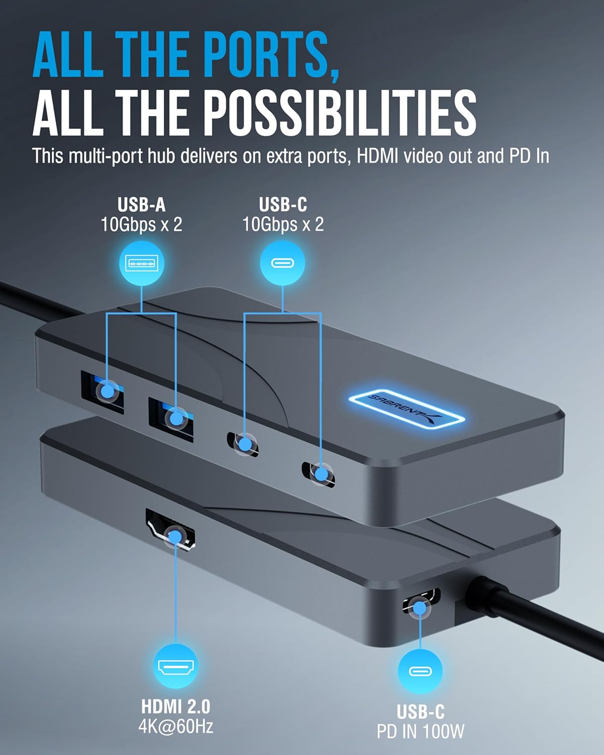 USB C Hub 5-in-1 Docking Station, 10Gbps USB-A & USB-C Ports, 4K HDMI Output, 100W PD Input, 80W Charging, Aluminum USB Hub for Laptops/Phones/Tablets – HDR/HDCP (HB-TG5P)