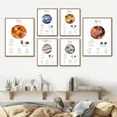thumbnail image 4 of Signos del zodíaco Leo Tauro Piscis Horóscopo Arte de pared Pintura en lienzo Pósteres nórdicos e impresiones Imágenes de pared para decoración de sala de estar, 4 of 5